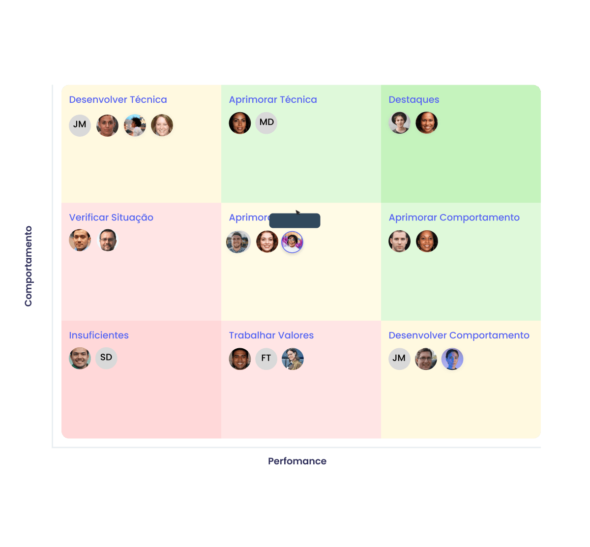 Dashboard Avaliação de Desempenho da Burh