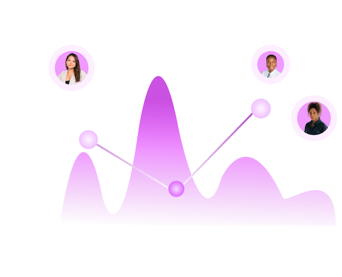 Dashboard Indicadores de RH da Burh