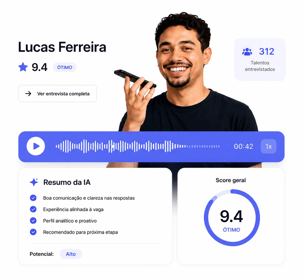 Recrutamento com IA no WhatsApp com candidato Lucas Ferreira, score 9.4 e resumo da IA