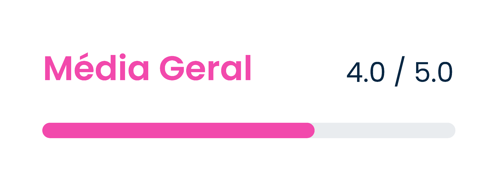 Média Geral 4.0 / 5.0
