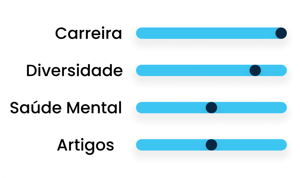 Categorias de cursos