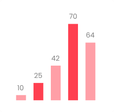 Gráfico de resultados