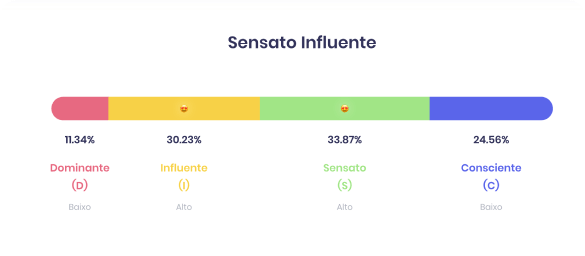 Sensato Influente