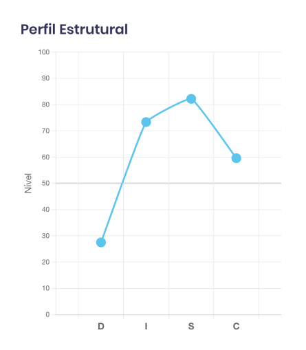 Perfil Estrutural