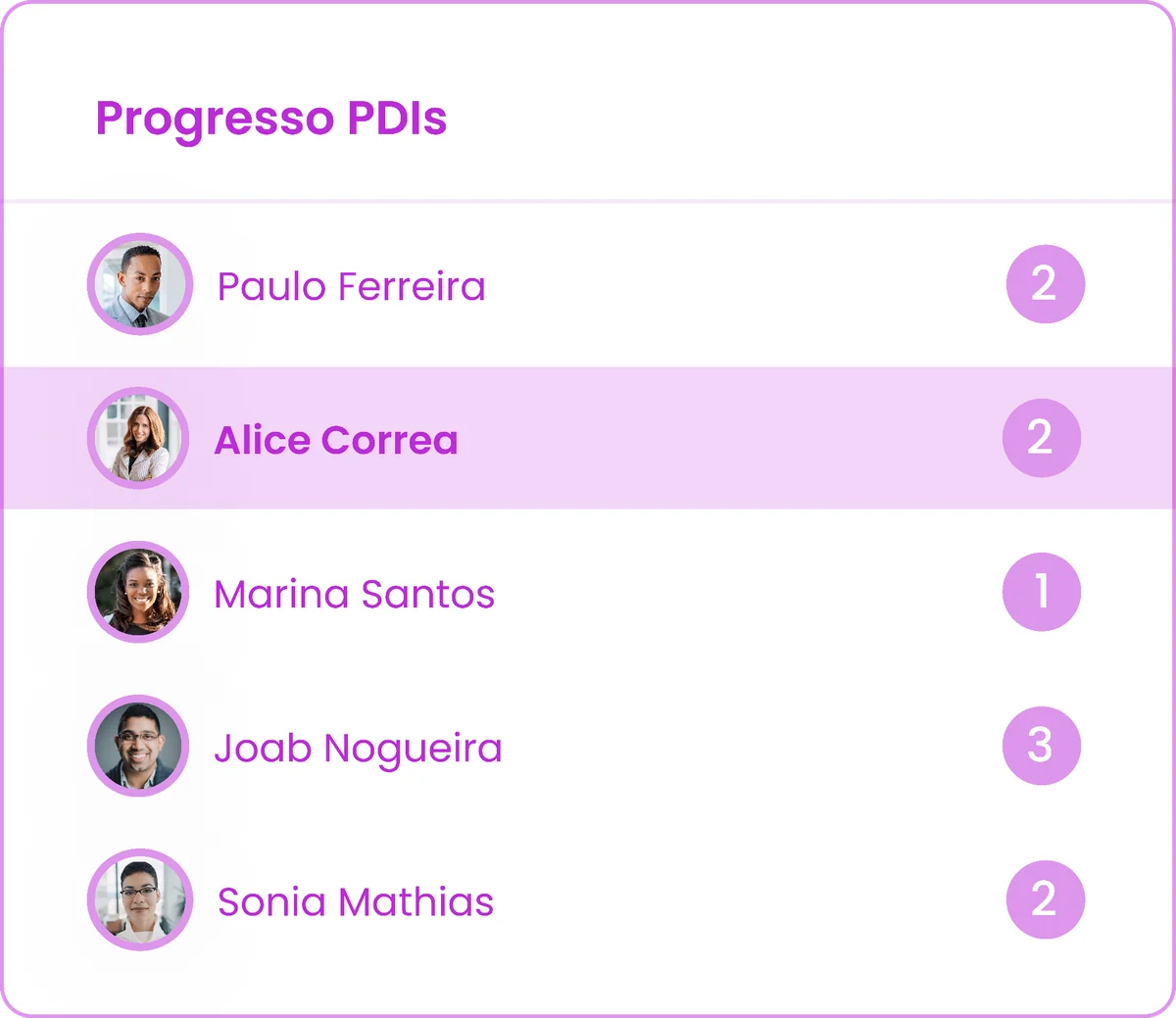 Progresso PDIs