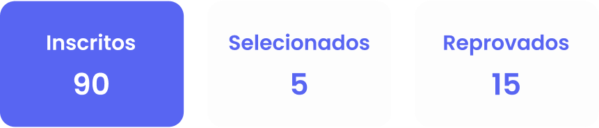Estatísticas de inscritos